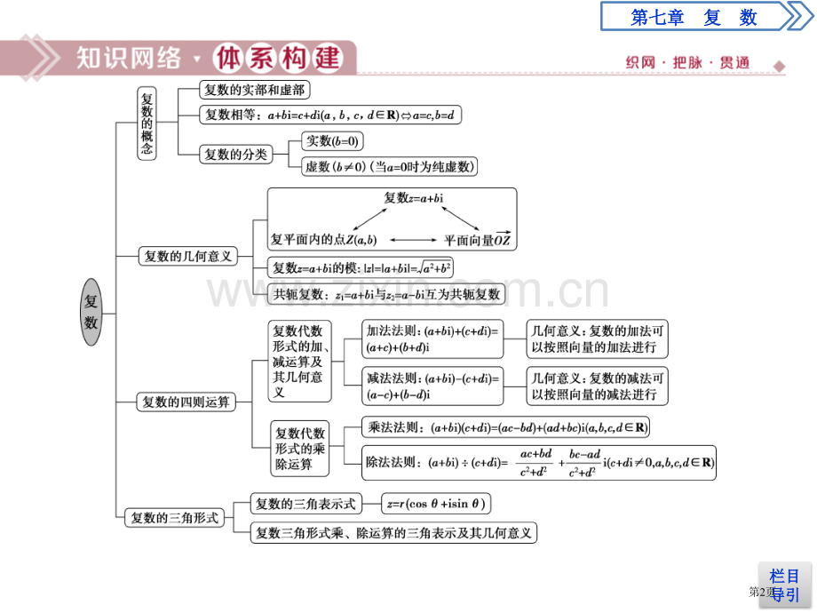 章末复习提升课复数省公开课一等奖新名师优质课比赛一等奖课件.pptx_第2页