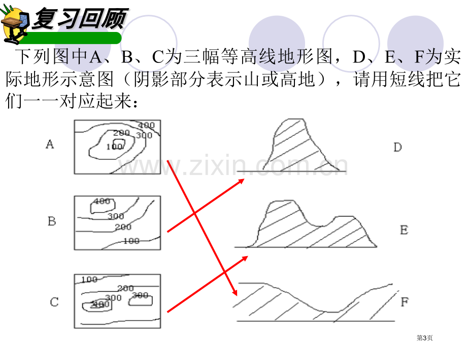 地形和地形图省公开课一等奖新名师优质课比赛一等奖课件.pptx_第3页