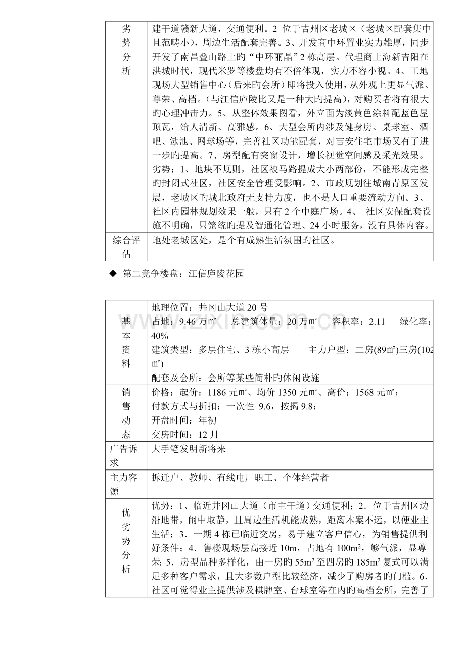 地产楼盘全程优质企划专题方案.docx_第3页