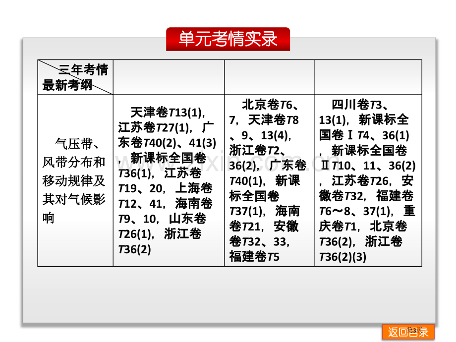 高考地理复习岩石圈大气圈水圈省公共课一等奖全国赛课获奖课件.pptx_第3页