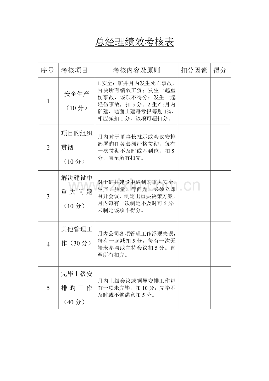 公司领导及各部门绩效考评表新.docx_第3页