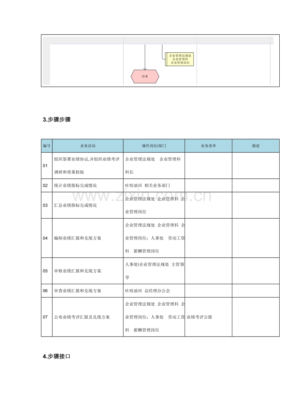 实施业绩考核流程图模板.doc_第3页