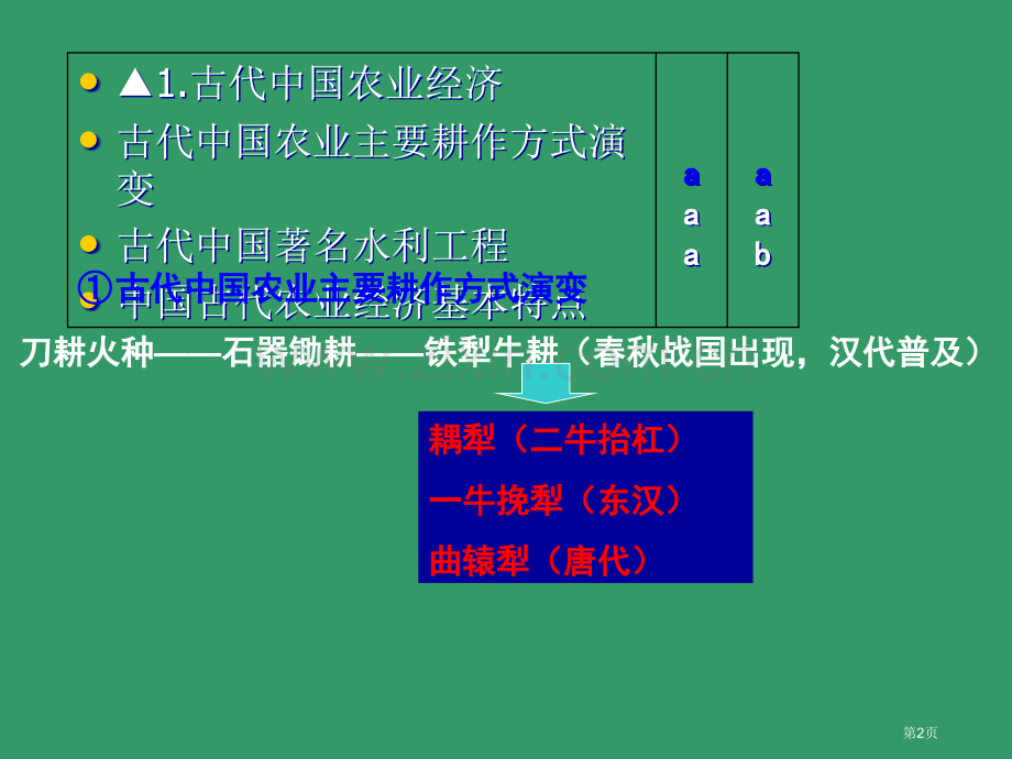 年高考历史第一轮总复习市公开课一等奖百校联赛特等奖课件.pptx_第2页