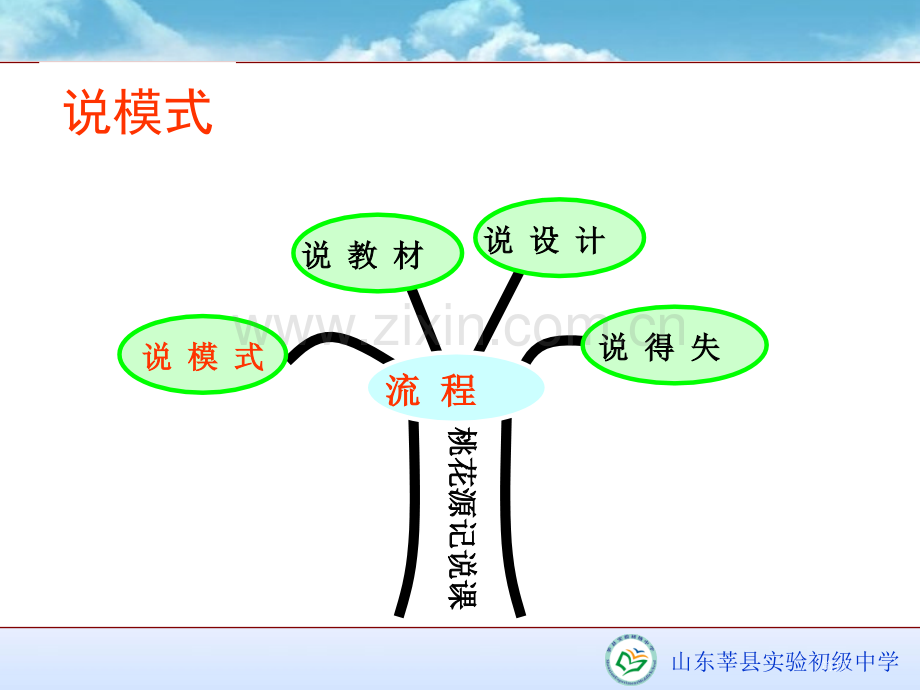 人教版义务教育课程标准实验教科书语文八年级上册市公开课一等奖百校联赛特等奖课件.pptx_第3页