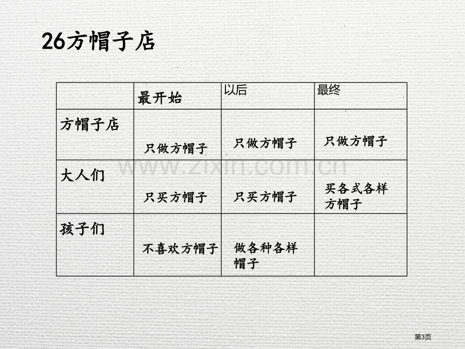 语文园地八三年级下册省公开课一等奖新名师比赛一等奖课件.pptx_第3页