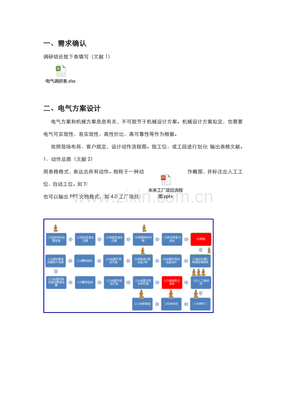 非标自动化电气设计作业流程与标准规范统一标准详.doc_第2页