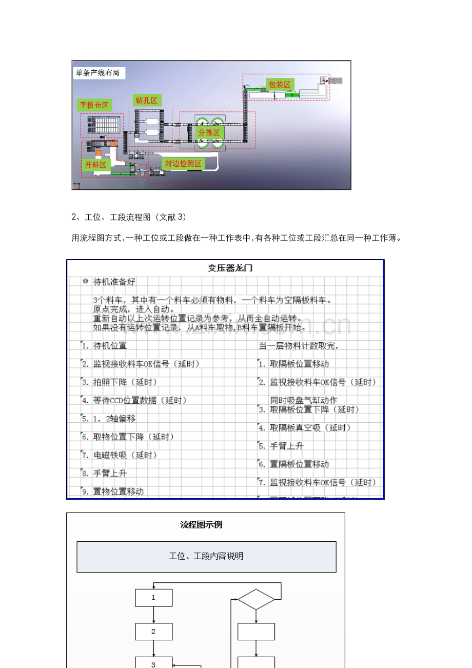 非标自动化电气设计作业流程与标准规范统一标准详.doc_第3页