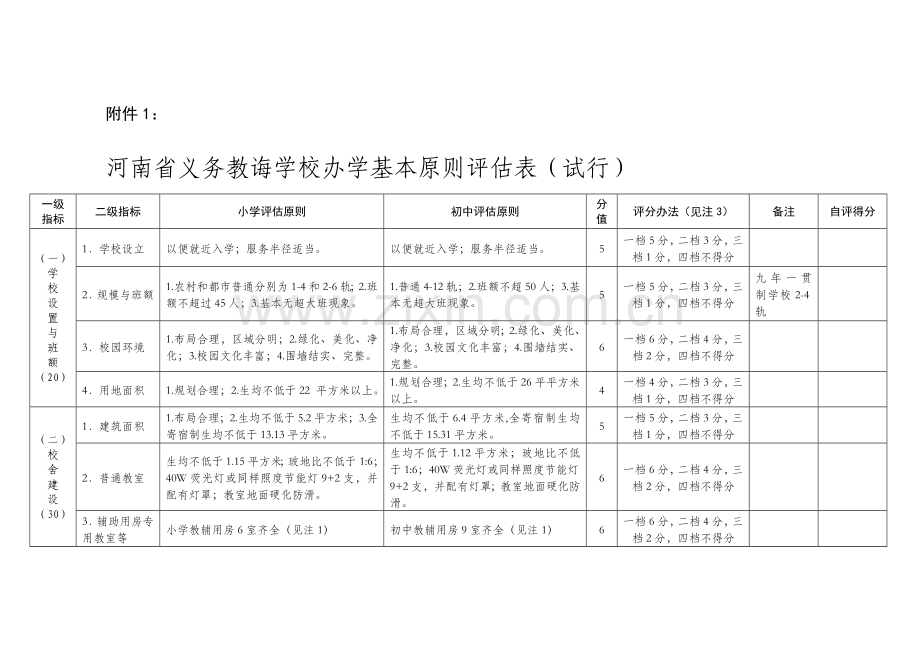 河南省义务教育学校办学基本统一标准评估表.doc_第1页