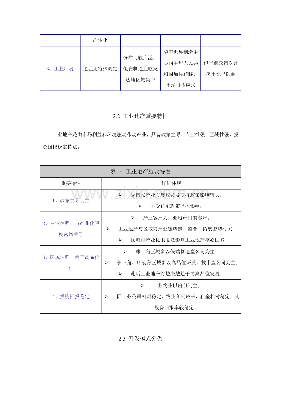 工业地产调研分析报告.doc_第2页