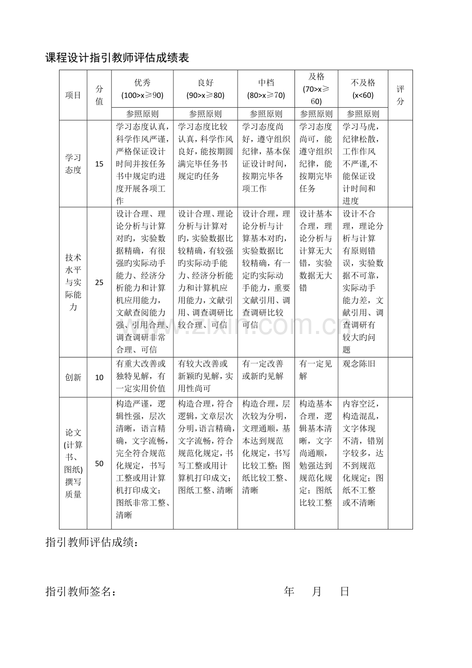 基于相控整流的直流电机调速系统的设计.docx_第2页