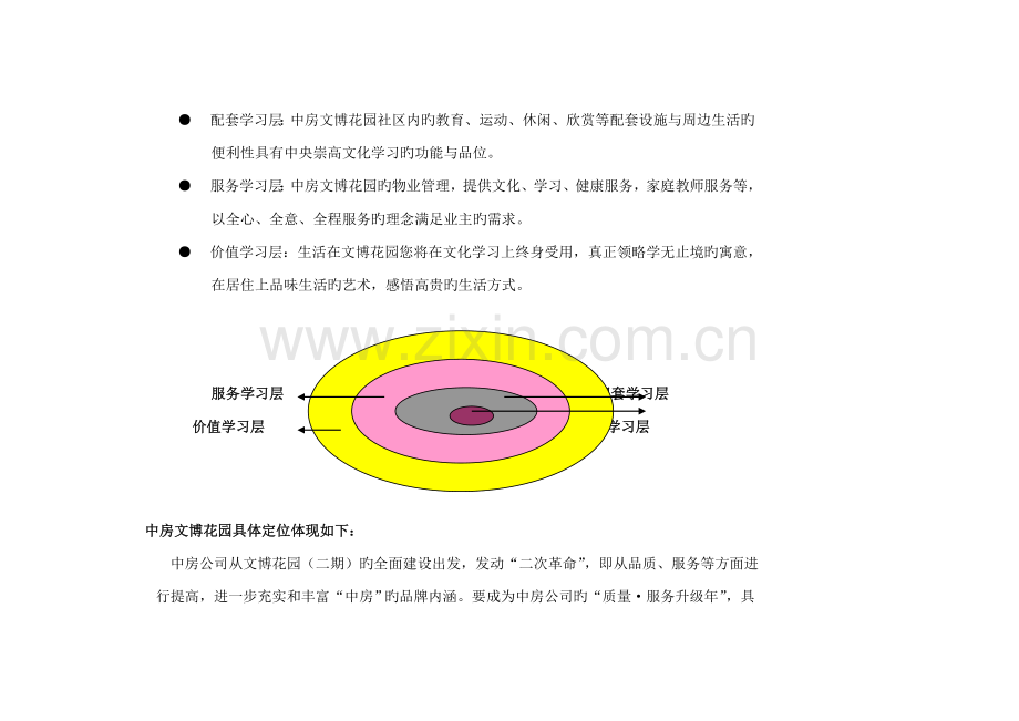 地产楼盘市场定位专题方案.docx_第3页