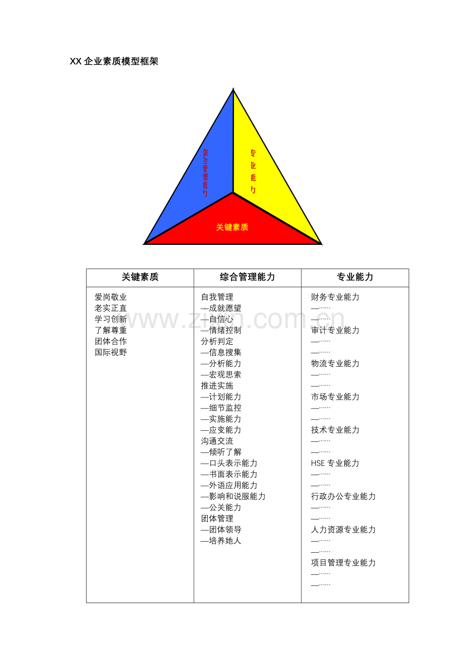 新版公司素质模型手册模板.doc_第2页