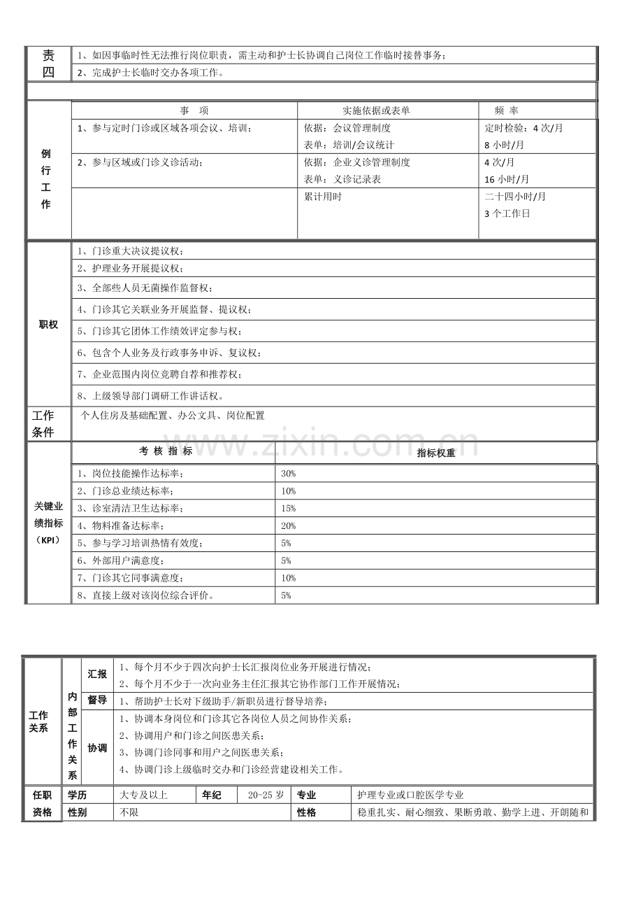 口腔助手岗位基础职责新版说明书.doc_第2页