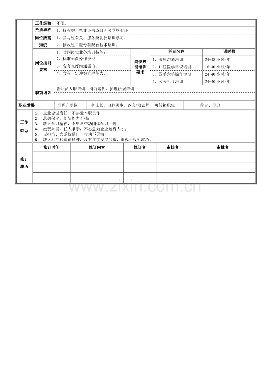 口腔助手岗位基础职责新版说明书.doc_第3页