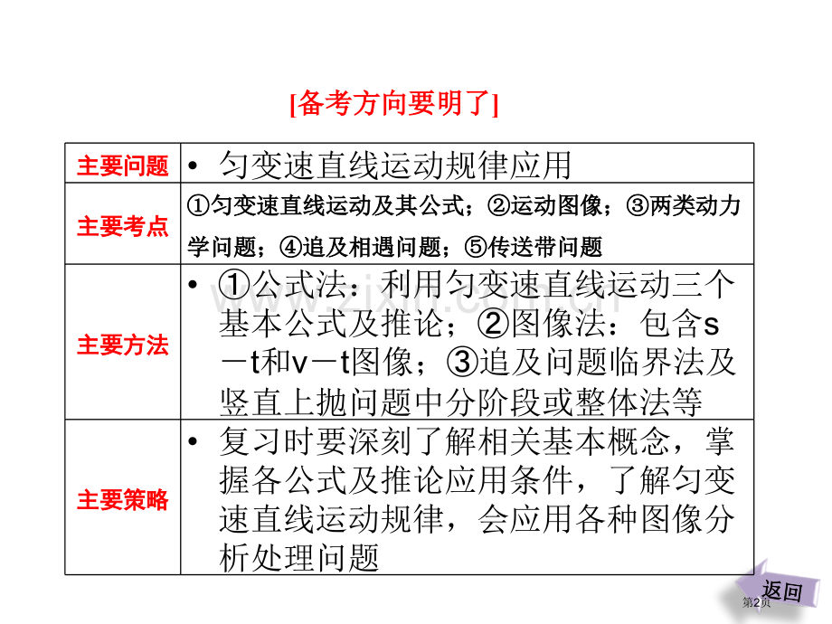 三维设计高考物理二轮复习课件广东专版第一部分专题直线运动的规律市公开课一等奖百校联赛特等奖课件.pptx_第2页