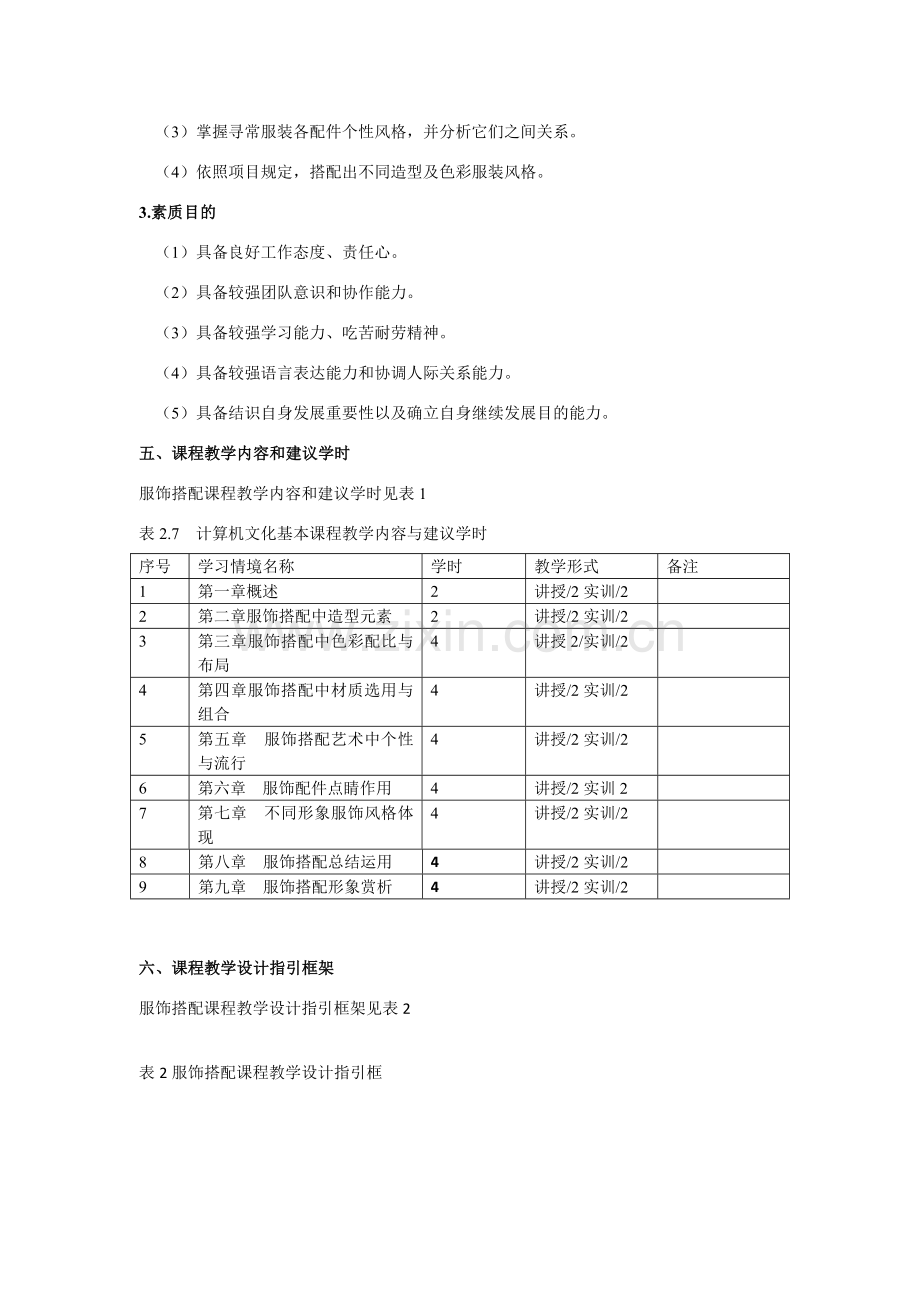 服饰搭配课程教学统一标准模版.doc_第3页