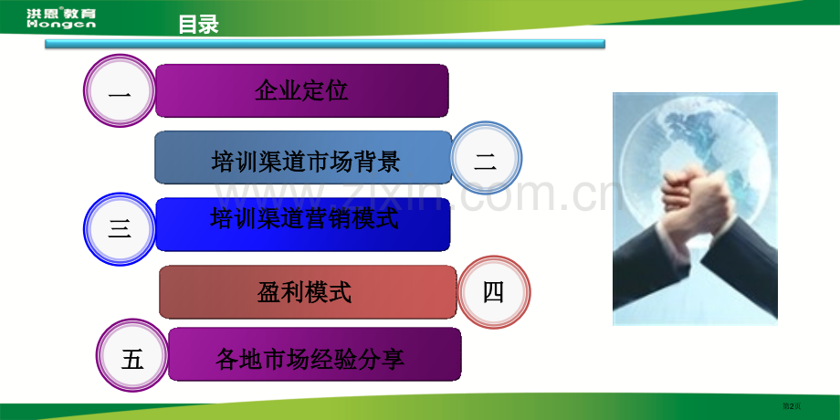 幼儿英语招商讲座市公开课一等奖百校联赛特等奖课件.pptx_第2页