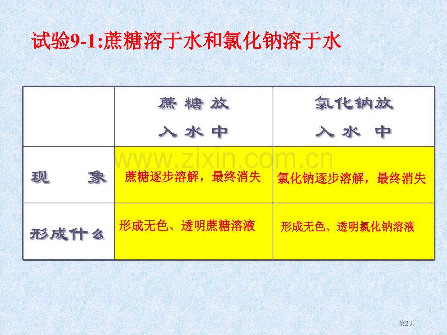 九年级化学溶液的形成省公共课一等奖全国赛课获奖课件.pptx_第2页