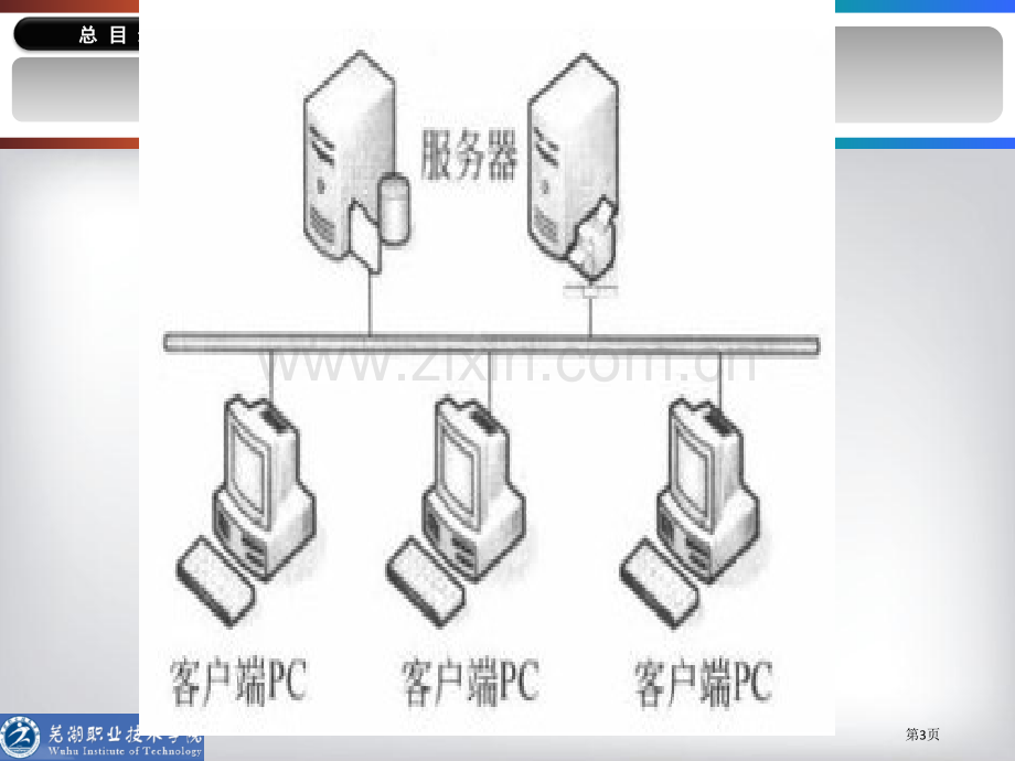 旅游电子商务教学模块二省公共课一等奖全国赛课获奖课件.pptx_第3页