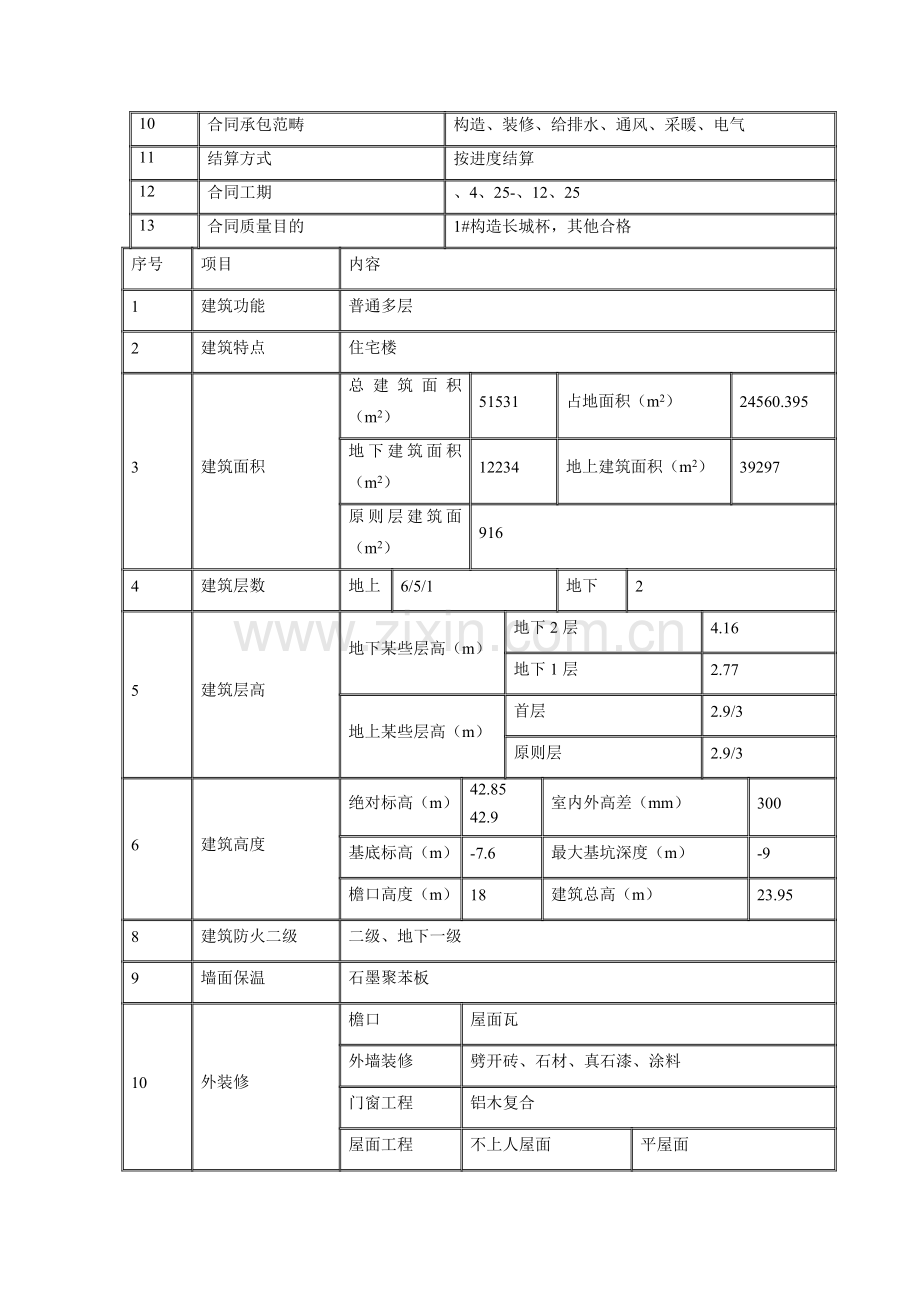 实验专项方案专业资料.doc_第3页