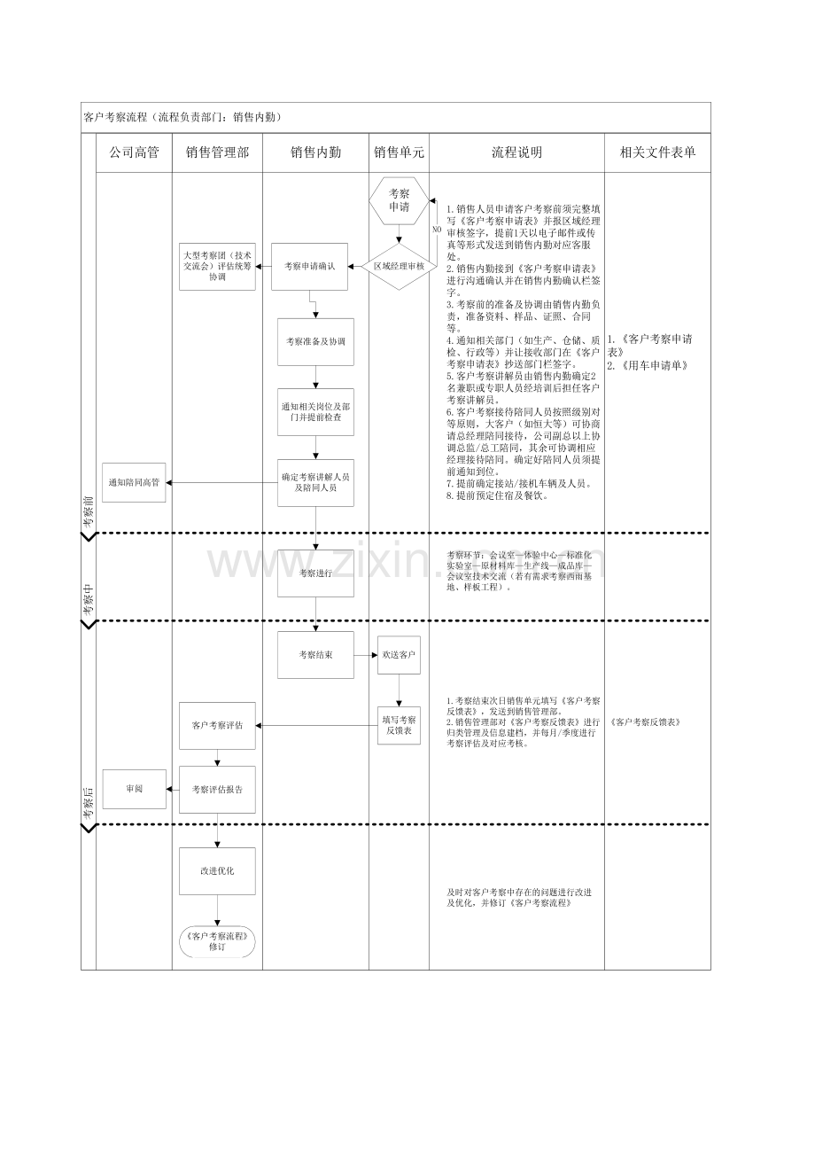 客户考察作业流程.doc_第2页