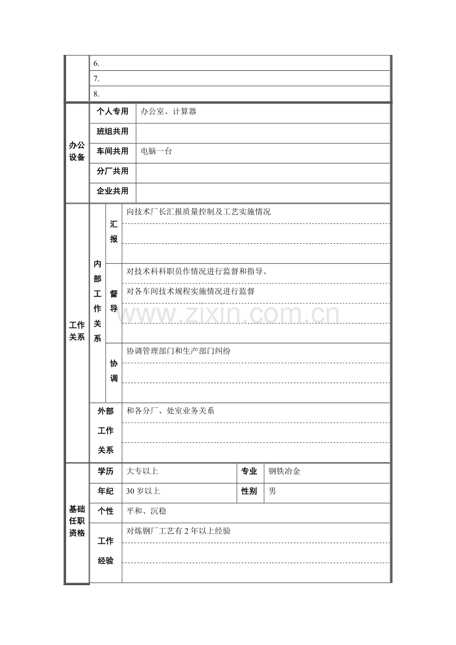 炼钢厂技术科科长岗位职责样本.doc_第2页