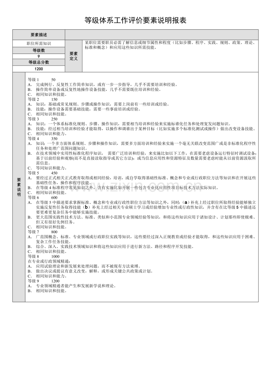 等级体系工作评价要素说明报表样本.doc_第1页