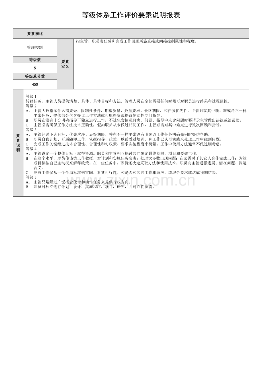 等级体系工作评价要素说明报表样本.doc_第2页