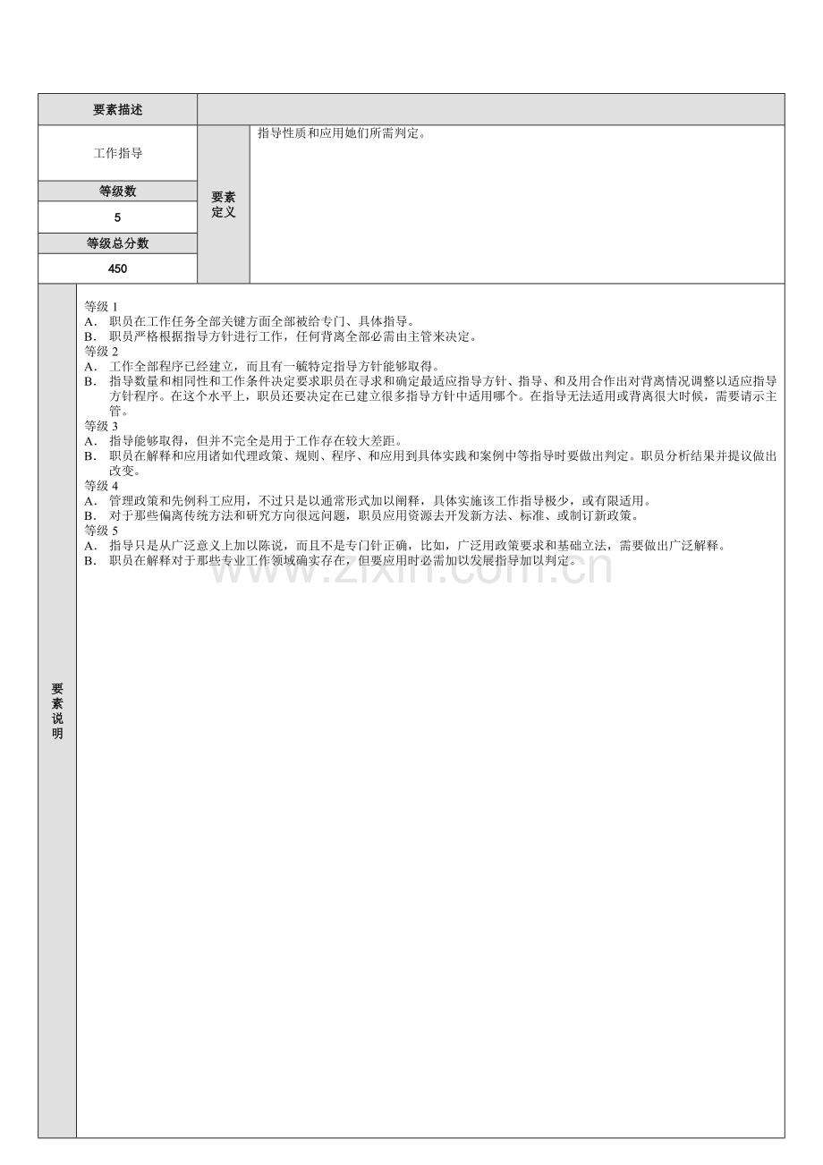 等级体系工作评价要素说明报表样本.doc_第3页