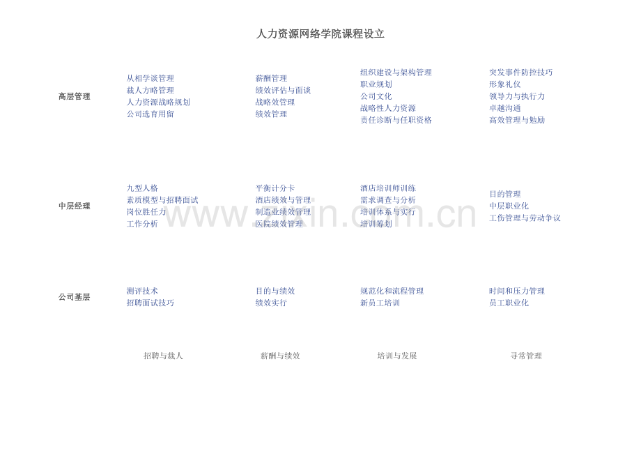 课程标准体系设计.doc_第1页