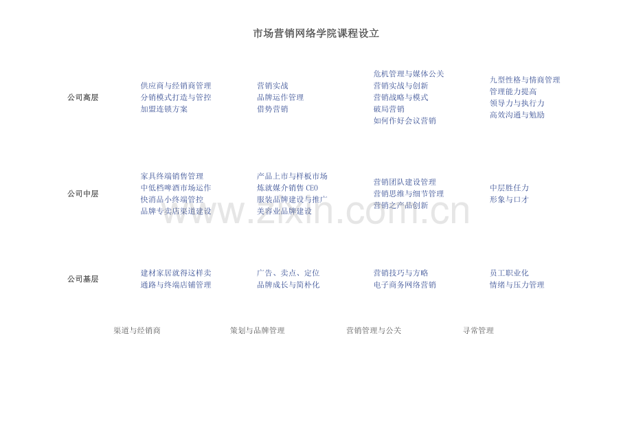 课程标准体系设计.doc_第2页