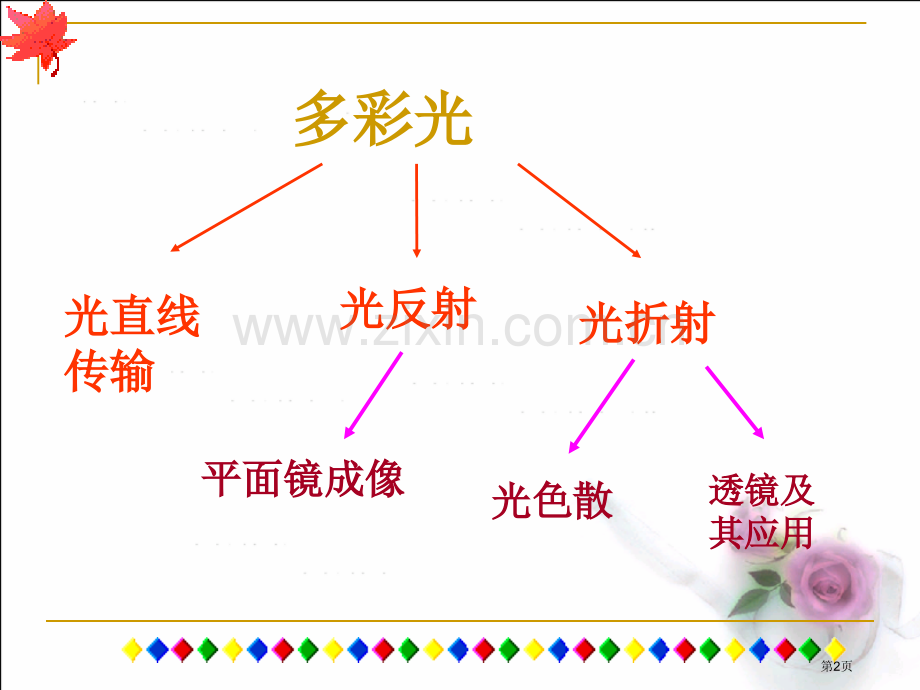 光学复习省公共课一等奖全国赛课获奖课件.pptx_第2页