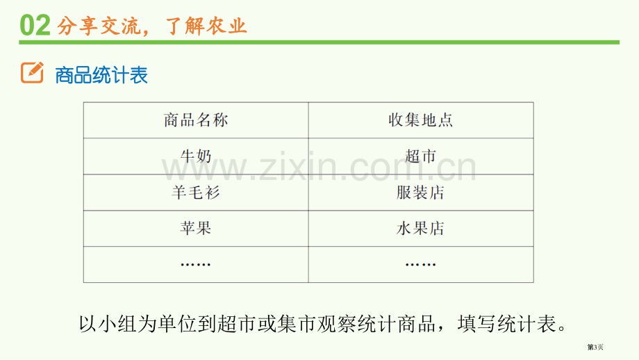 我们的衣食之源教学课件省公开课一等奖新名师优质课比赛一等奖课件.pptx_第3页