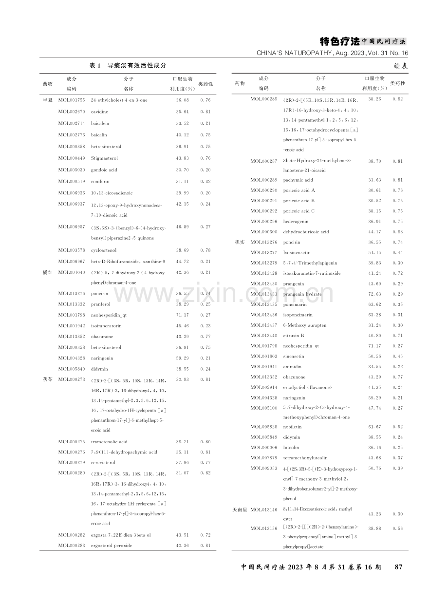 基于网络药理学探讨导痰汤治疗结直肠癌的作用机制.pdf_第3页