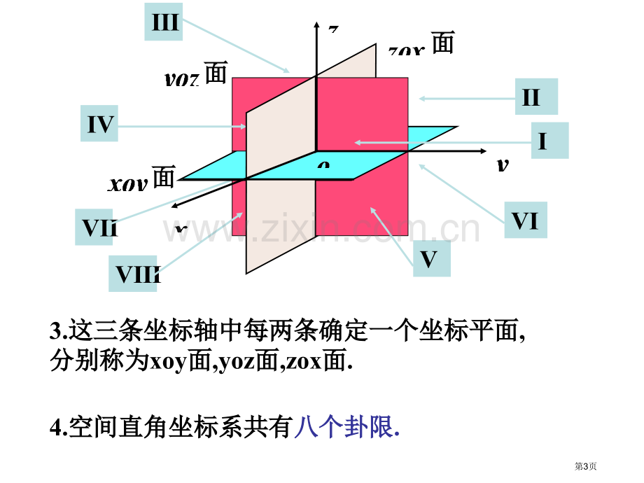 空间直角坐标系省公共课一等奖全国赛课获奖课件.pptx_第3页