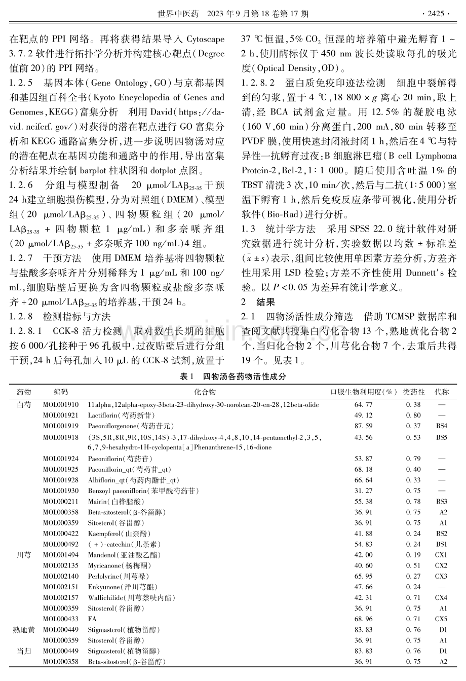 基于网络药理学研究四物汤对阿尔茨海默病的作用机制及实验验证.pdf_第3页