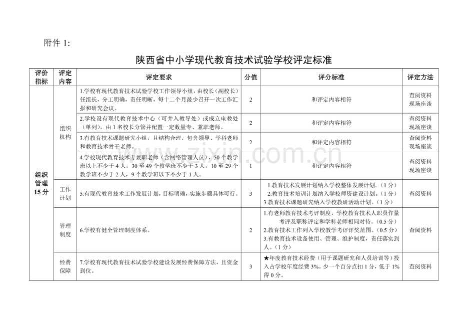 陕西省中小学现代教育技术规范管理标准样本.doc_第1页