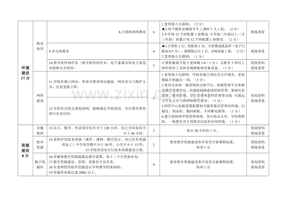 陕西省中小学现代教育技术规范管理标准样本.doc_第2页