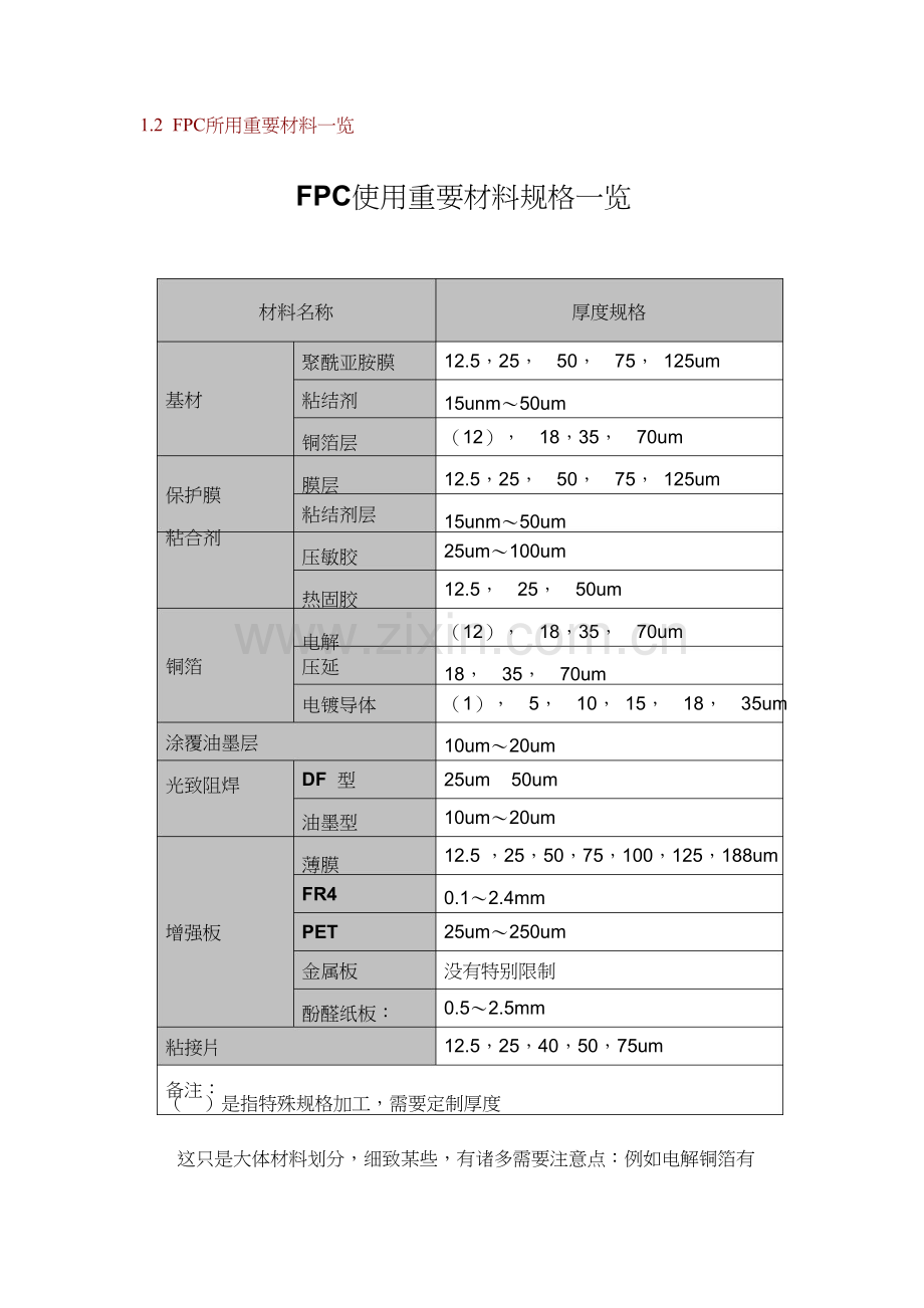 FPC基本工艺专业资料.doc_第3页