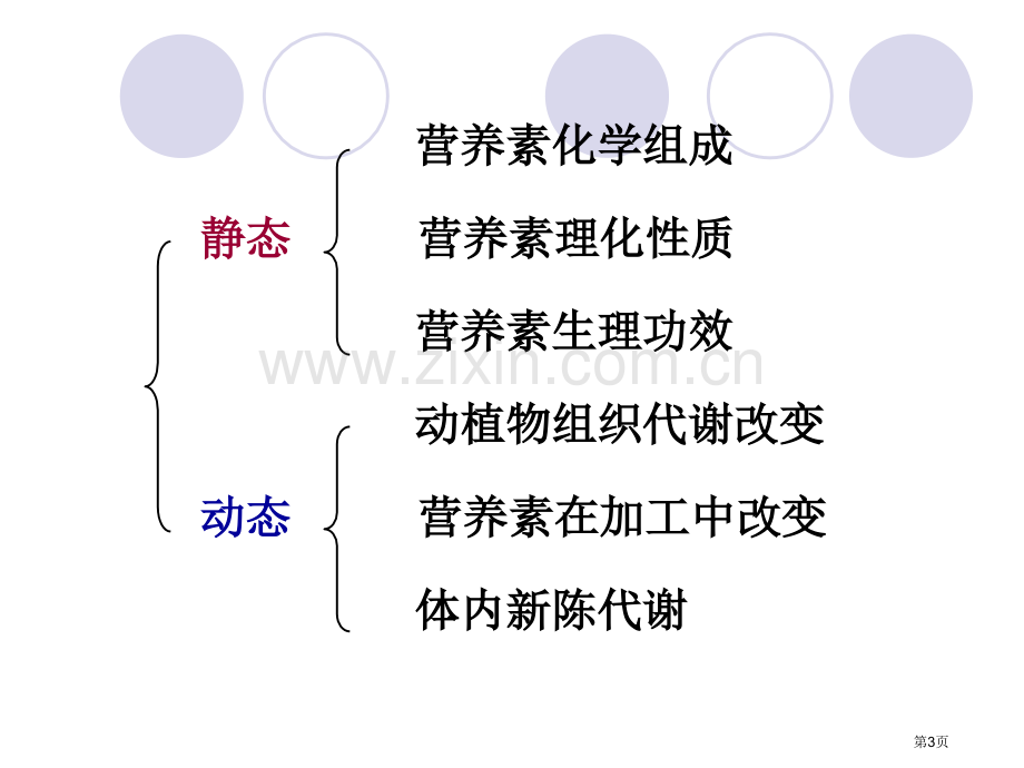 食品生物化学绪论省公共课一等奖全国赛课获奖课件.pptx_第3页