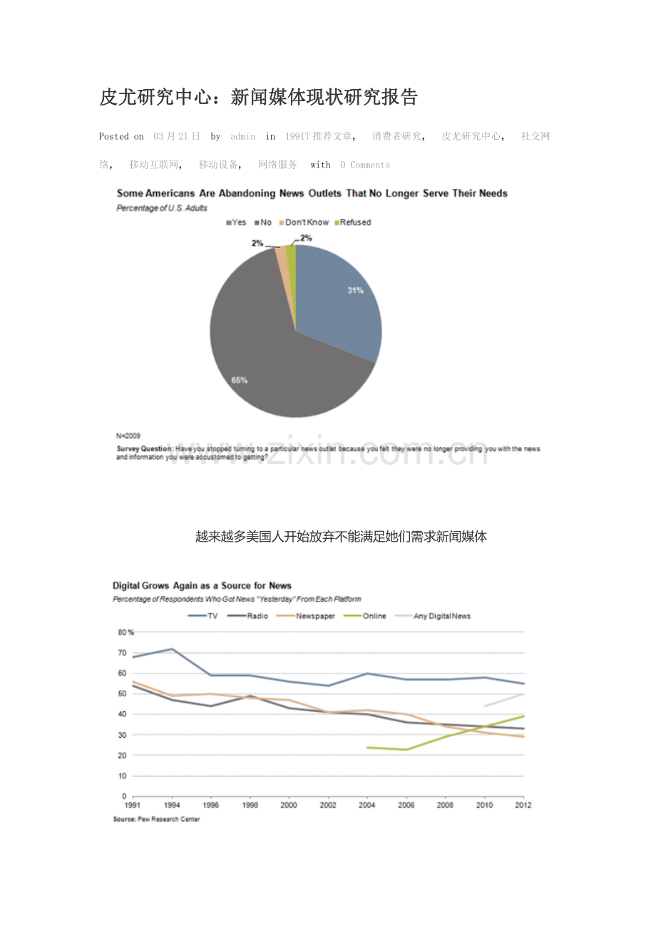 皮尤研究应用中心新闻媒体现状研究应用报告.doc_第1页