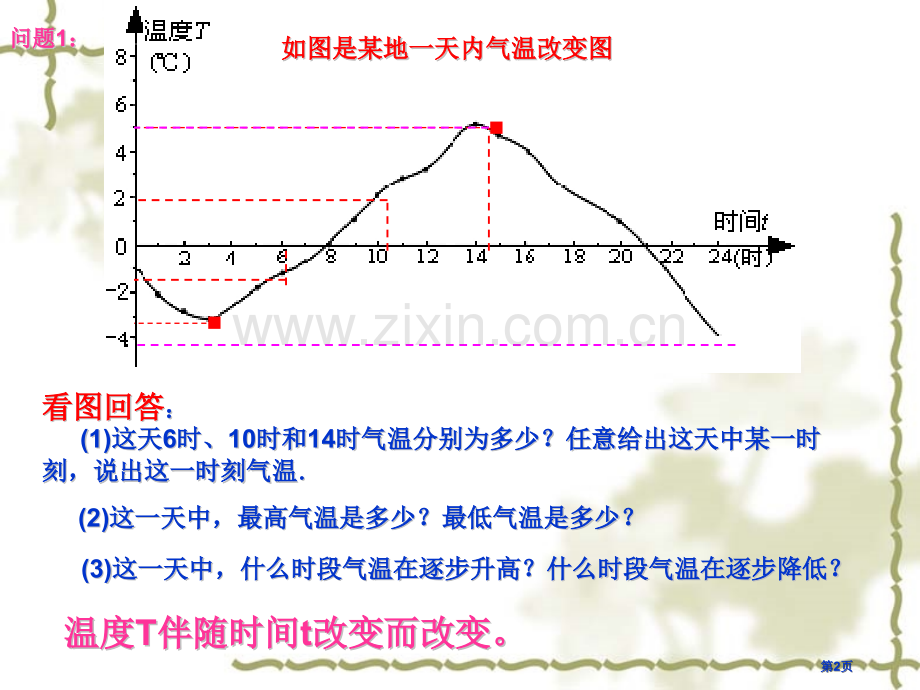 变量与函数一次函数省公开课一等奖新名师优质课比赛一等奖课件.pptx_第2页