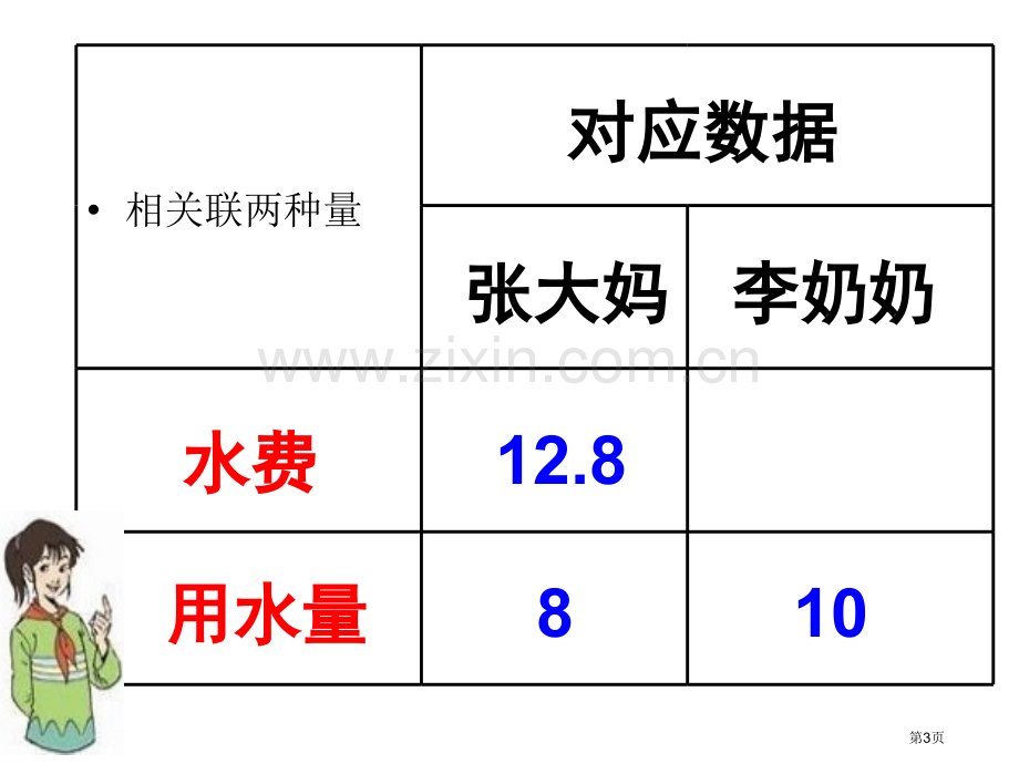 用比例解应用题省公共课一等奖全国赛课获奖课件.pptx_第3页