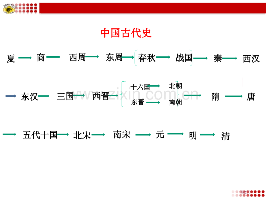 我国历史发展脉络省公共课一等奖全国赛课获奖课件.pptx_第2页