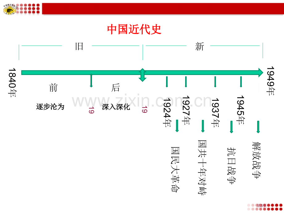 我国历史发展脉络省公共课一等奖全国赛课获奖课件.pptx_第3页