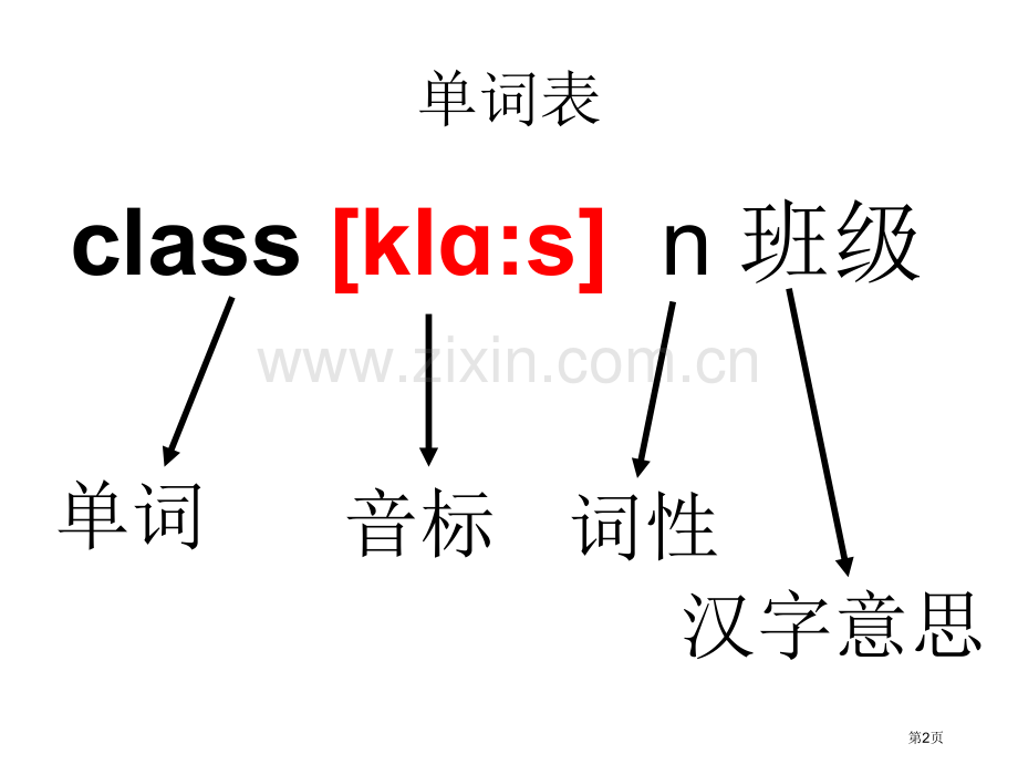 英语国际音标讲解详细版省公共课一等奖全国赛课获奖课件.pptx_第2页