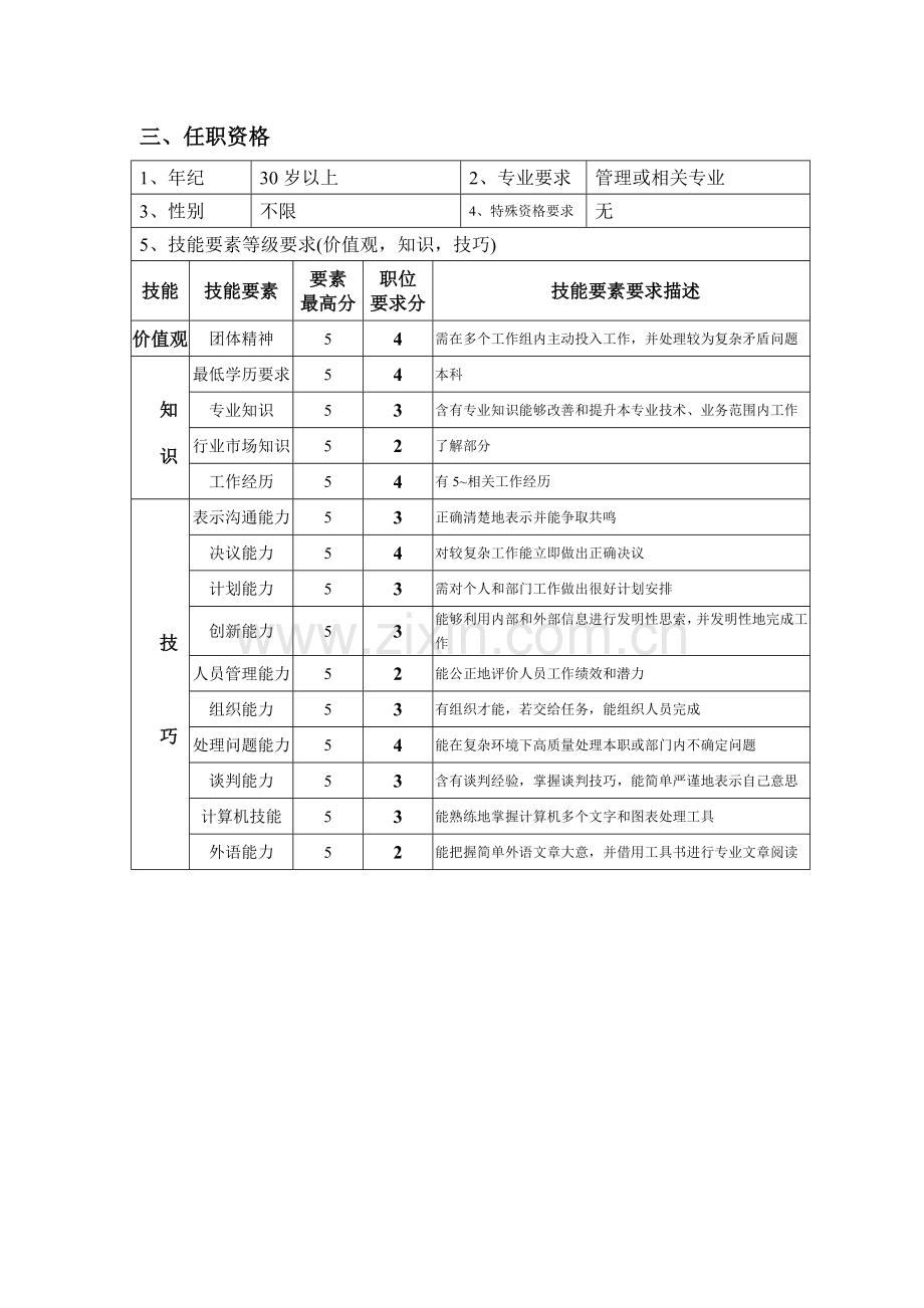 钢铁企业监察审计主管岗位说明书样本.doc_第2页