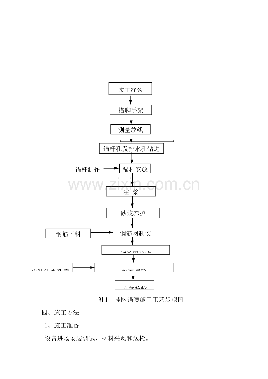 挂网锚喷支护综合重点工程综合标准施工专业方案.docx_第2页