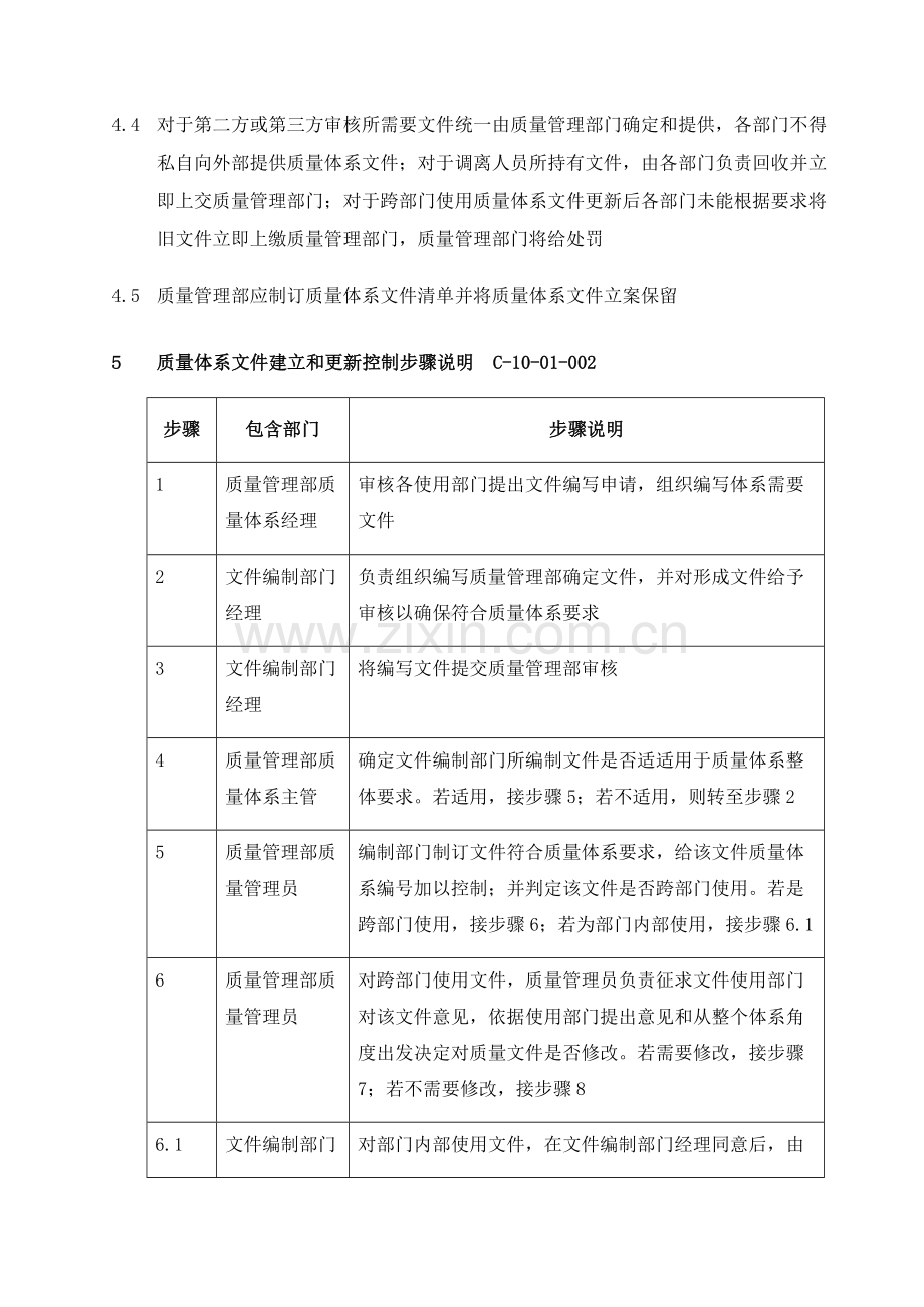 质量体系文件的建立和更新控制流程模板.doc_第2页