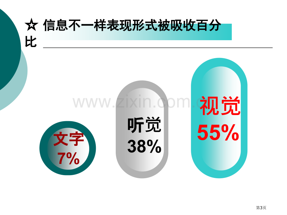 教师主题讲座制作培训省公共课一等奖全国赛课获奖课件.pptx_第3页